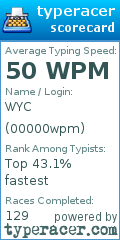 Scorecard for user 00000wpm