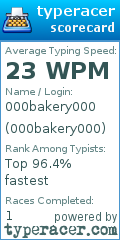 Scorecard for user 000bakery000