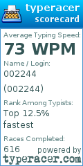 Scorecard for user 002244