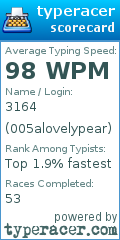 Scorecard for user 005alovelypear