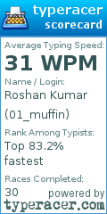 Scorecard for user 01_muffin