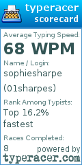 Scorecard for user 01sharpes