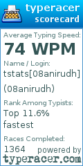Scorecard for user 08anirudh