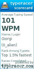 Scorecard for user 0_alien