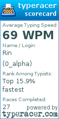 Scorecard for user 0_alpha