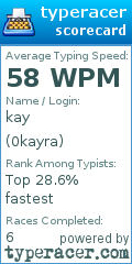 Scorecard for user 0kayra