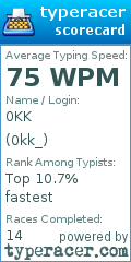 Scorecard for user 0kk_