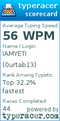 Scorecard for user 0urtab13