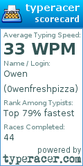 Scorecard for user 0wenfreshpizza