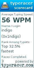 Scorecard for user 0x1ndigo