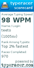 Scorecard for user 1005sv