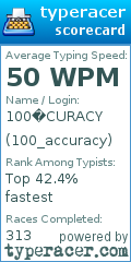 Scorecard for user 100_accuracy
