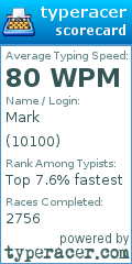 Scorecard for user 10100