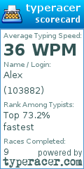 Scorecard for user 103882