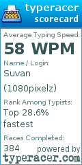 Scorecard for user 1080pixelz
