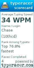 Scorecard for user 10thcd