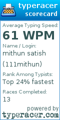Scorecard for user 111mithun