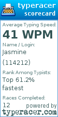 Scorecard for user 114212
