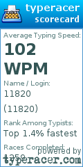 Scorecard for user 11820