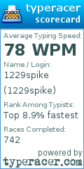 Scorecard for user 1229spike