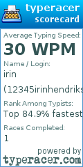 Scorecard for user 12345irinhendriks