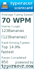 Scorecard for user 123bananas