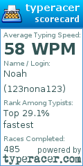 Scorecard for user 123nona123