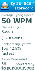 Scorecard for user 123raven
