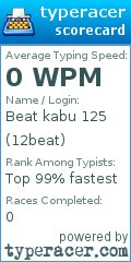 Scorecard for user 12beat