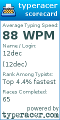 Scorecard for user 12dec