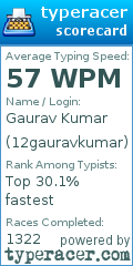 Scorecard for user 12gauravkumar