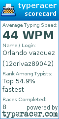 Scorecard for user 12orlvaz89042