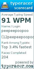 Scorecard for user 12peepeepoopoo