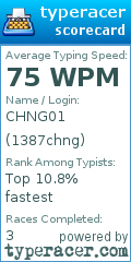 Scorecard for user 1387chng