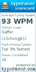 Scorecard for user 13chongjk1
