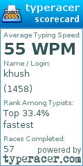 Scorecard for user 1458