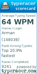 Scorecard for user 148038