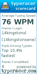 Scorecard for user 14kingstonsene