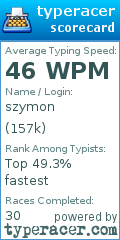 Scorecard for user 157k