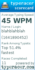 Scorecard for user 1641890452