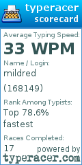 Scorecard for user 168149
