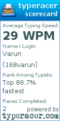 Scorecard for user 168varun