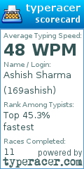 Scorecard for user 169ashish