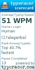 Scorecard for user 17alaganba