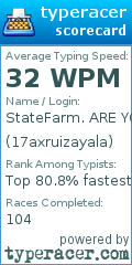 Scorecard for user 17axruizayala