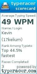 Scorecard for user 17kelium