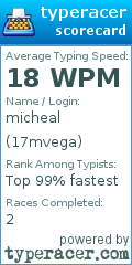 Scorecard for user 17mvega