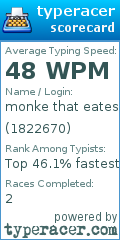 Scorecard for user 1822670