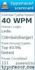 Scorecard for user 18mlwirzberger