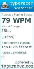 Scorecard for user 18tsp